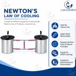 Newton’s Law of Cooling